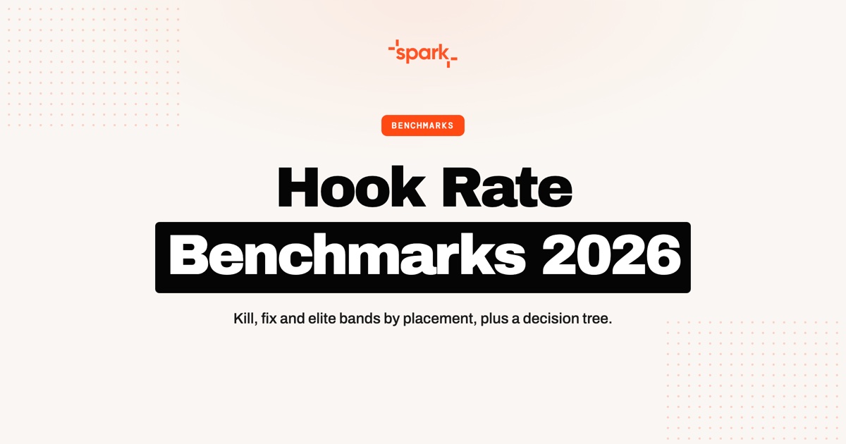 Hook Rate Benchmarks for Meta &amp; TikTok Ads (2026)