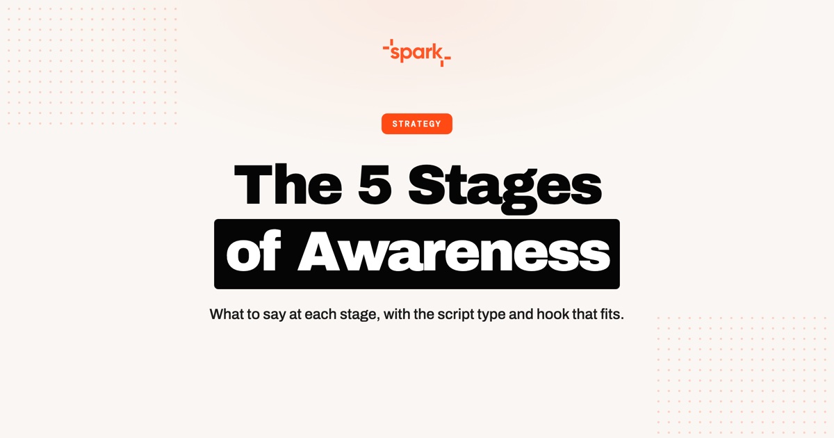 The 5 Stages of Awareness, Applied to UGC Ads: What to Say at Each Stage